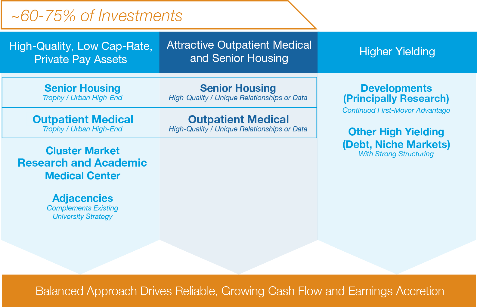 Disciplined Investment Approach table