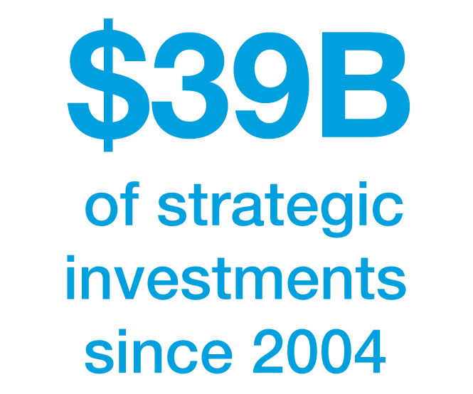 strategic investments